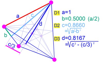 Pythagoras theorem