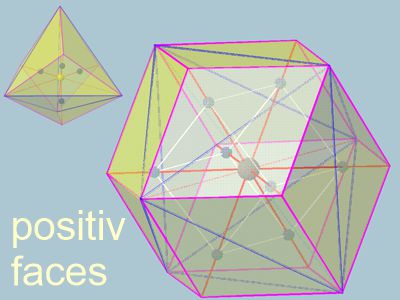 positive Pyramide