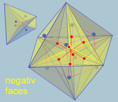 D4 negativ