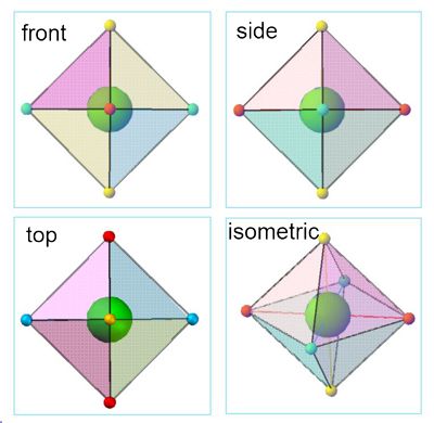 symetry classic