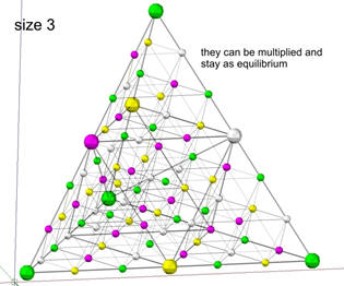 size3-multible