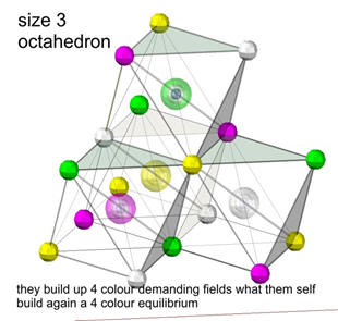 size3-oktahedron