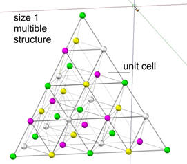 size1-multible units