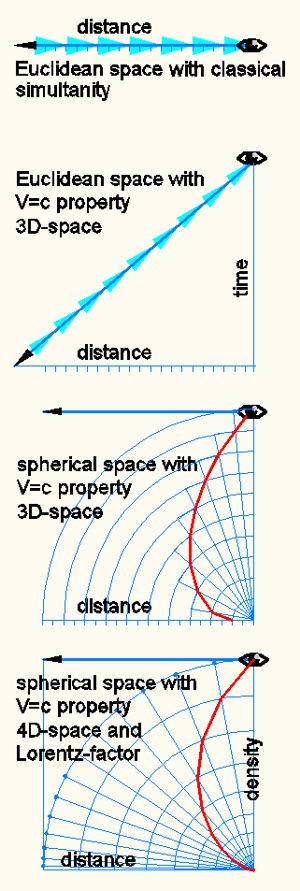 4D photon trace