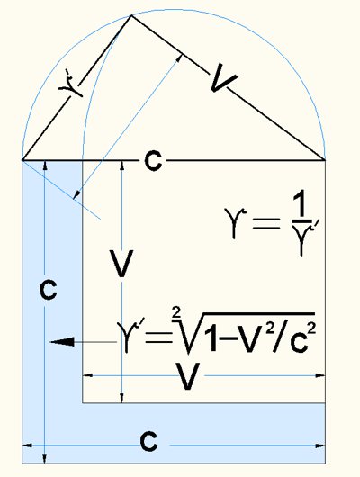 Lorentz geometrisch