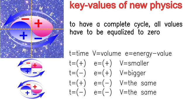 key values