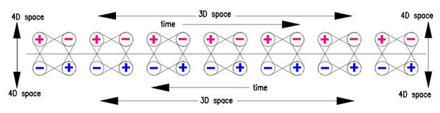 Oscillation in 3D