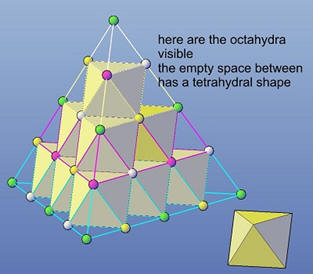 octahedral