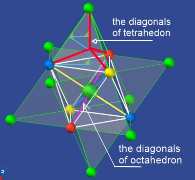 cotahedron and Tetrahedron