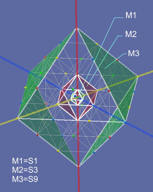 scaled octahedron