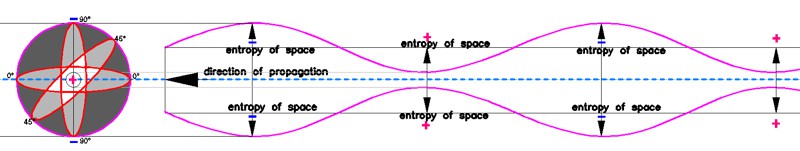 Photon