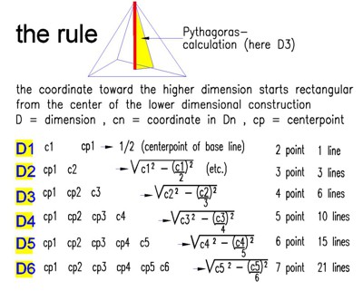 4d-rule