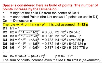points in dimension