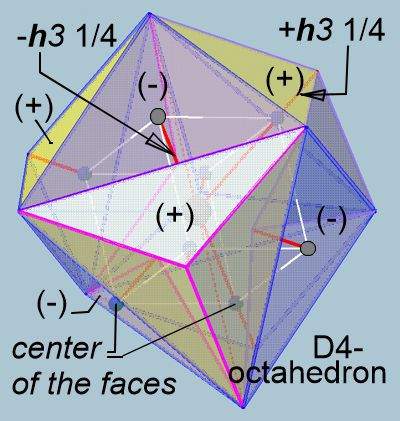 +-octahedron