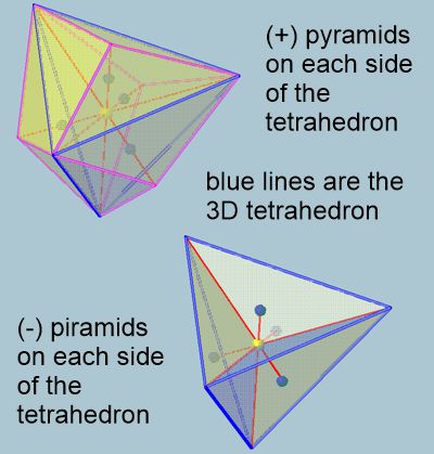 +-terahedron