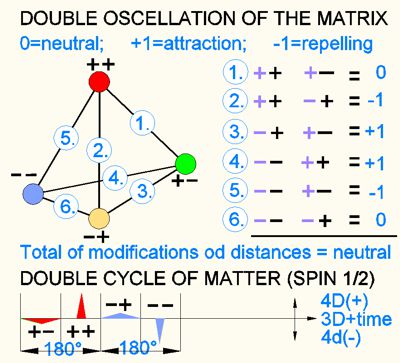doppeloszillation