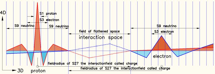 Space-flatening