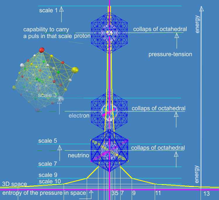 particle collaps