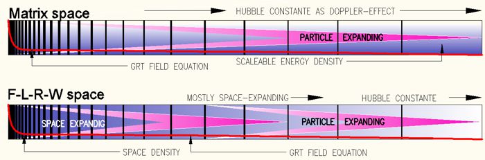 F-L-R-W-space