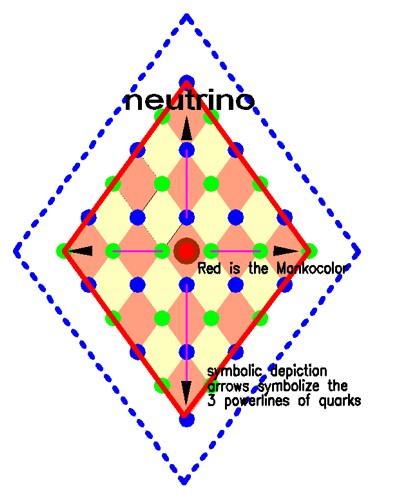 neutrino