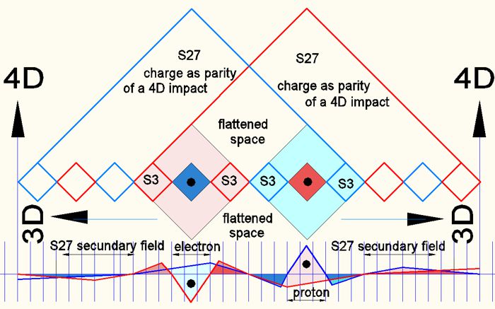 interacting fields