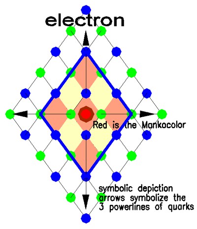 electron