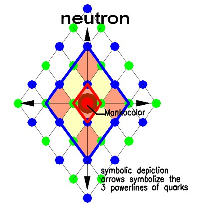 neutron